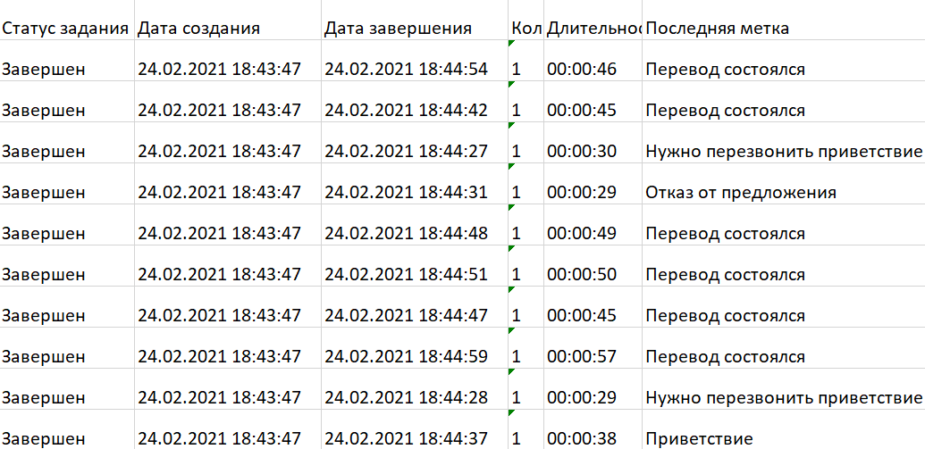 Скачайте аналитику и наблюдайте результаты