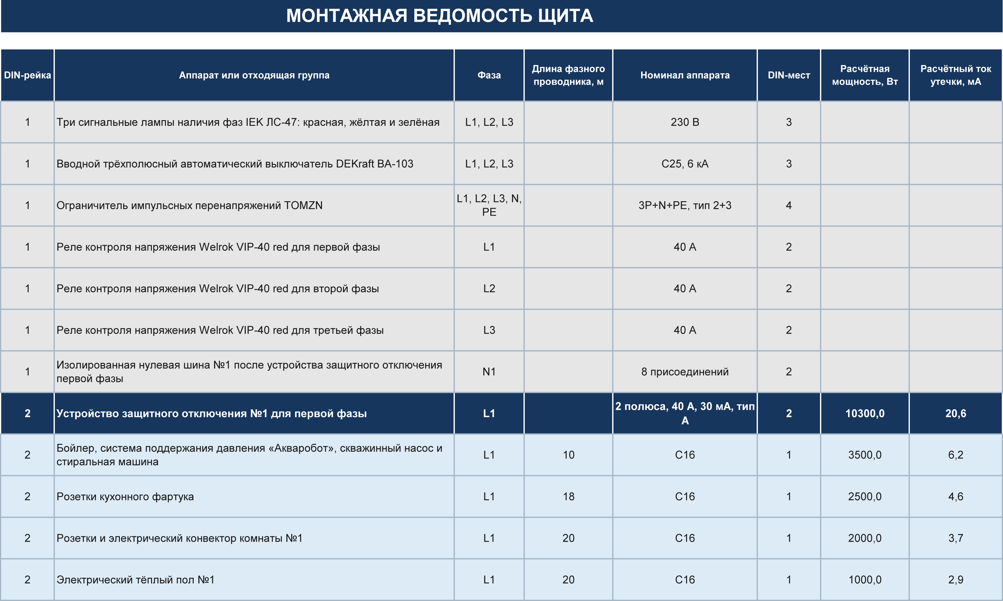 Кухня в минималистичном стиле