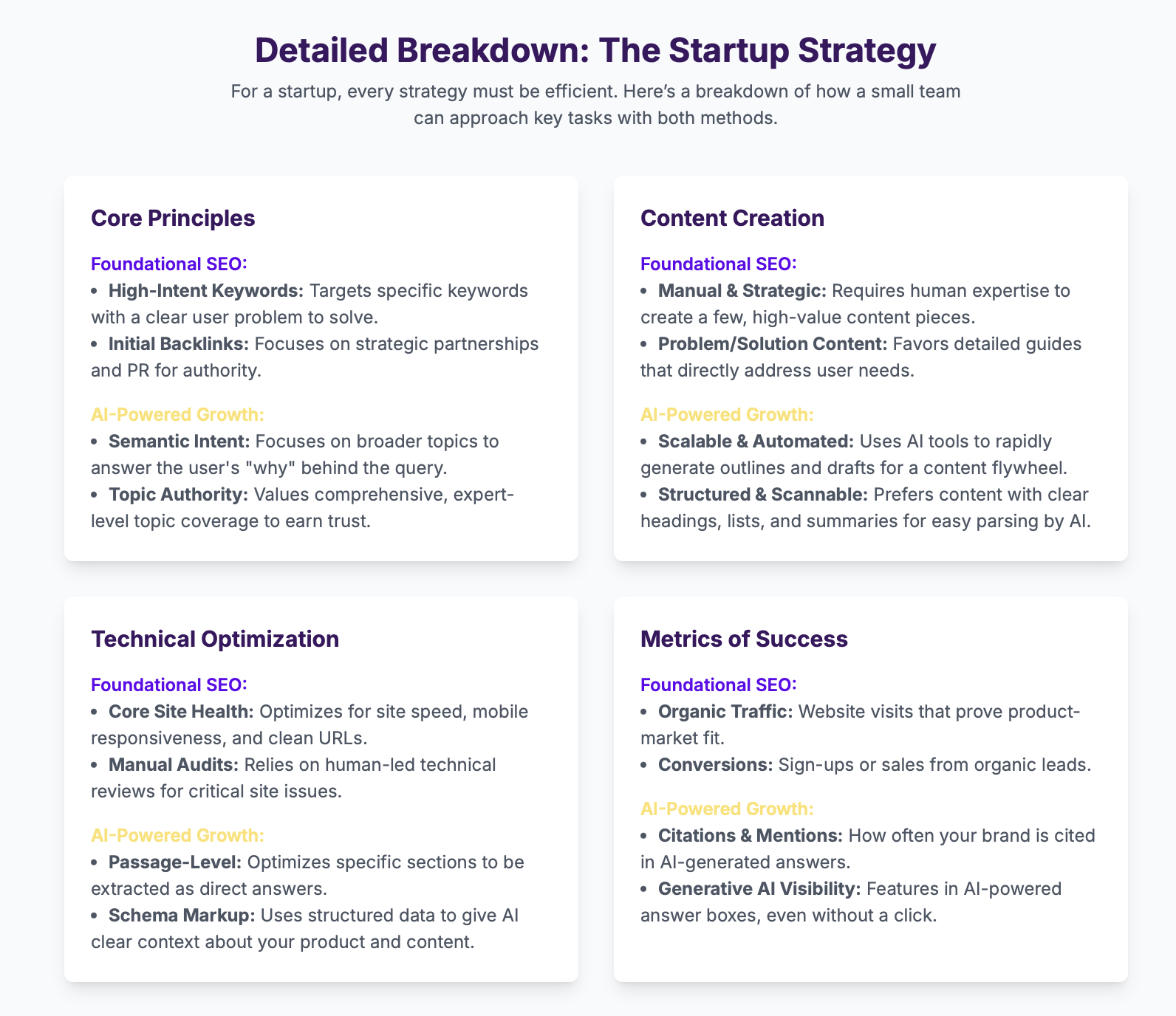 seo-vs-ai-seo-startups
