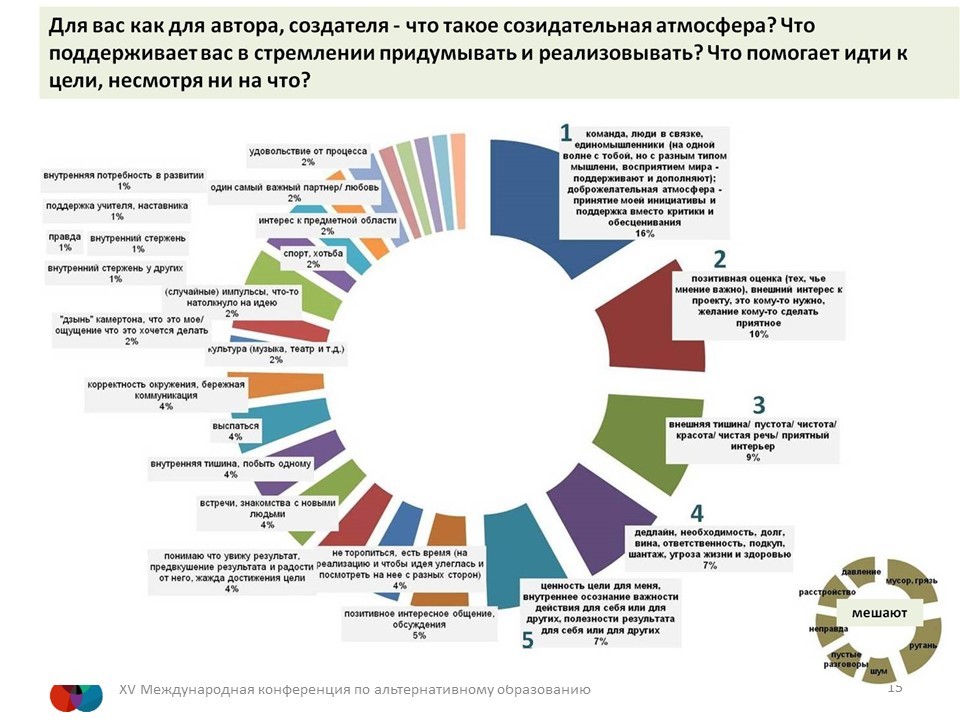 Альтернативное образование карта