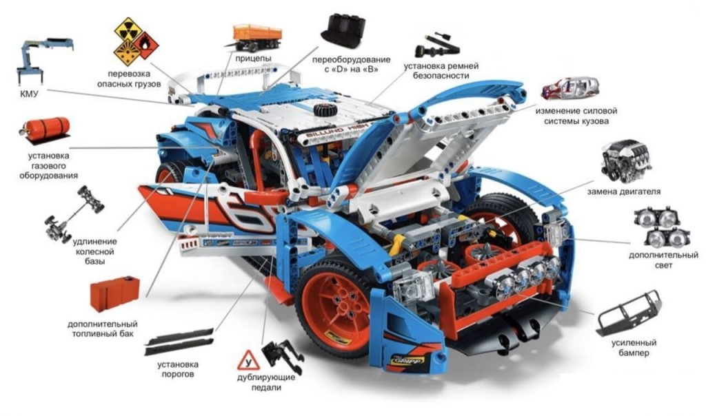 Переоборудование автомобиля