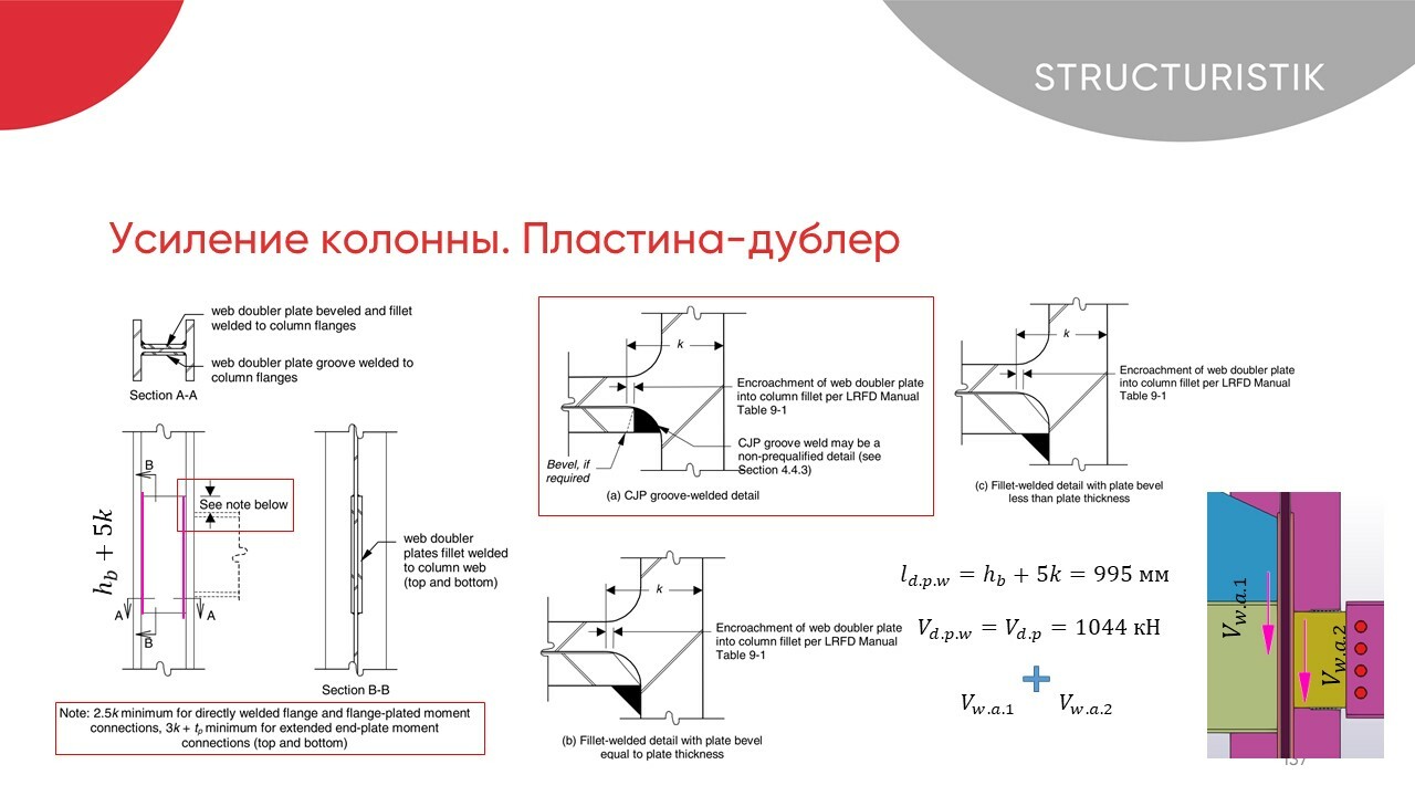 Курс Мастер узлов