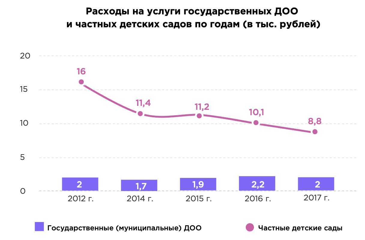 Исследование рынка онлайн-образования
