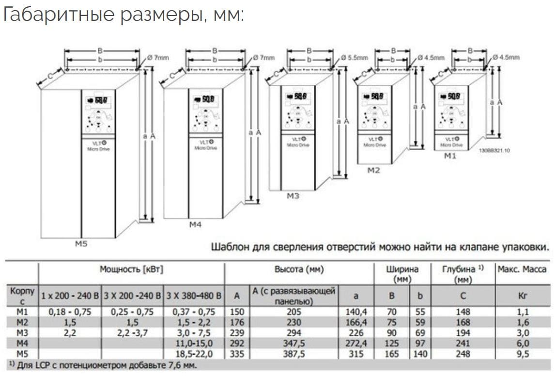 Квт габариты. Преобразователь частоты VLT Micro Drive FC-051 7,5квт. Частотник Данфосс FC-051 типоразмеры. Частотник FC 051 габариты. VLT Micro Drive FC 51 1,5 КВТ (200-240, 1 фаза) 132f0005 -частот.преобраз..