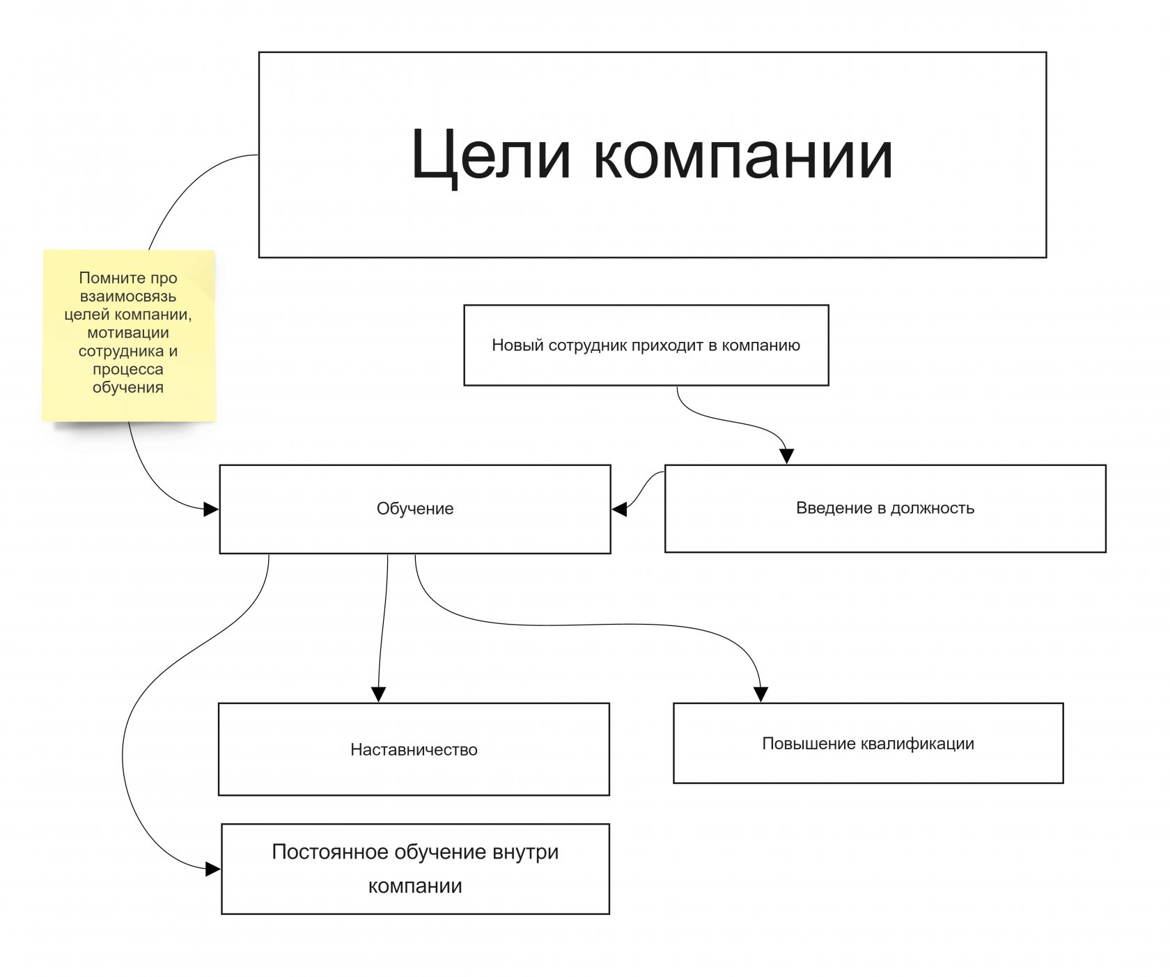 Как и чему учить приемщика?