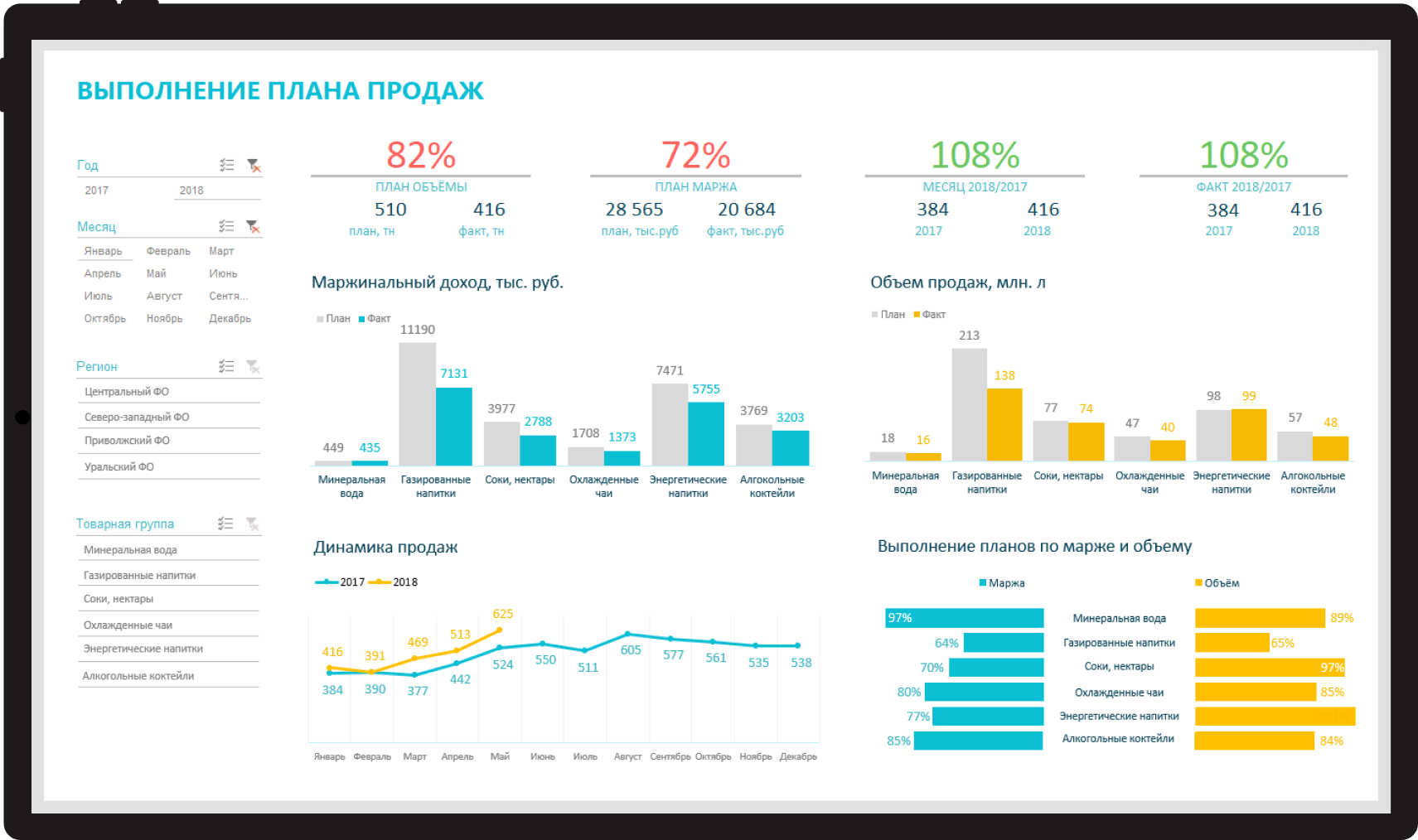 План факт в power bi