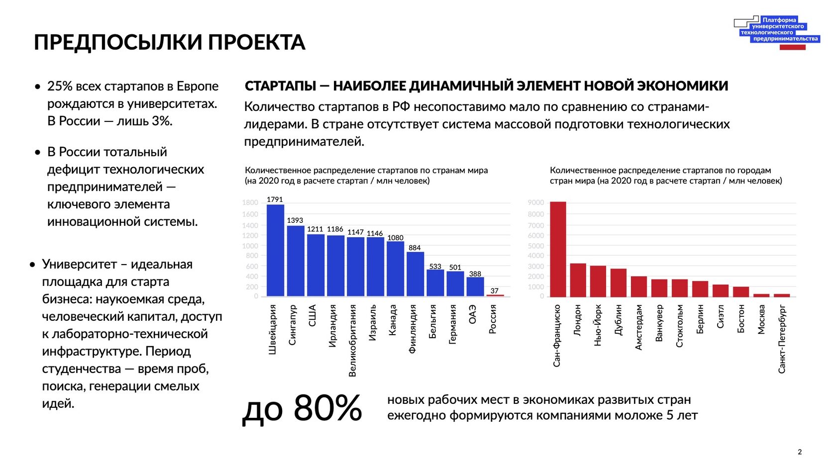 Бизнес план проекта технологического предпринимательства в сфере инженерной защиты окружающей среды