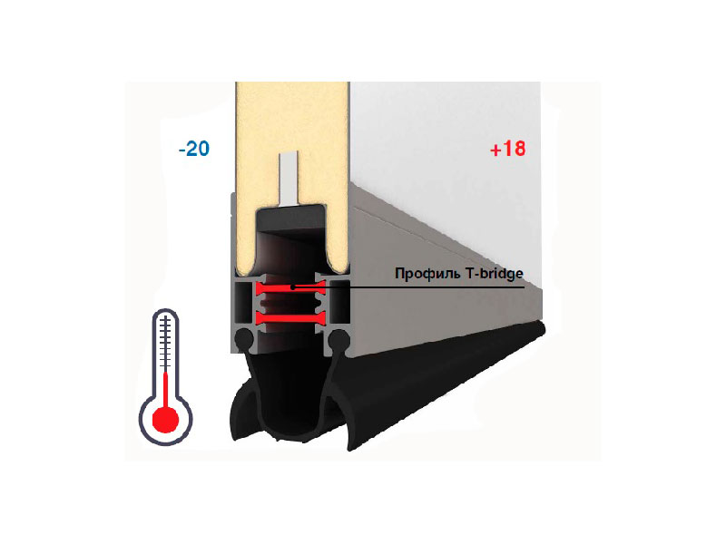 Встроенная калитка