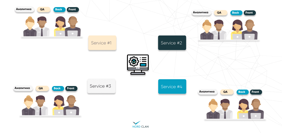 распределенные команды разработки для сервиса