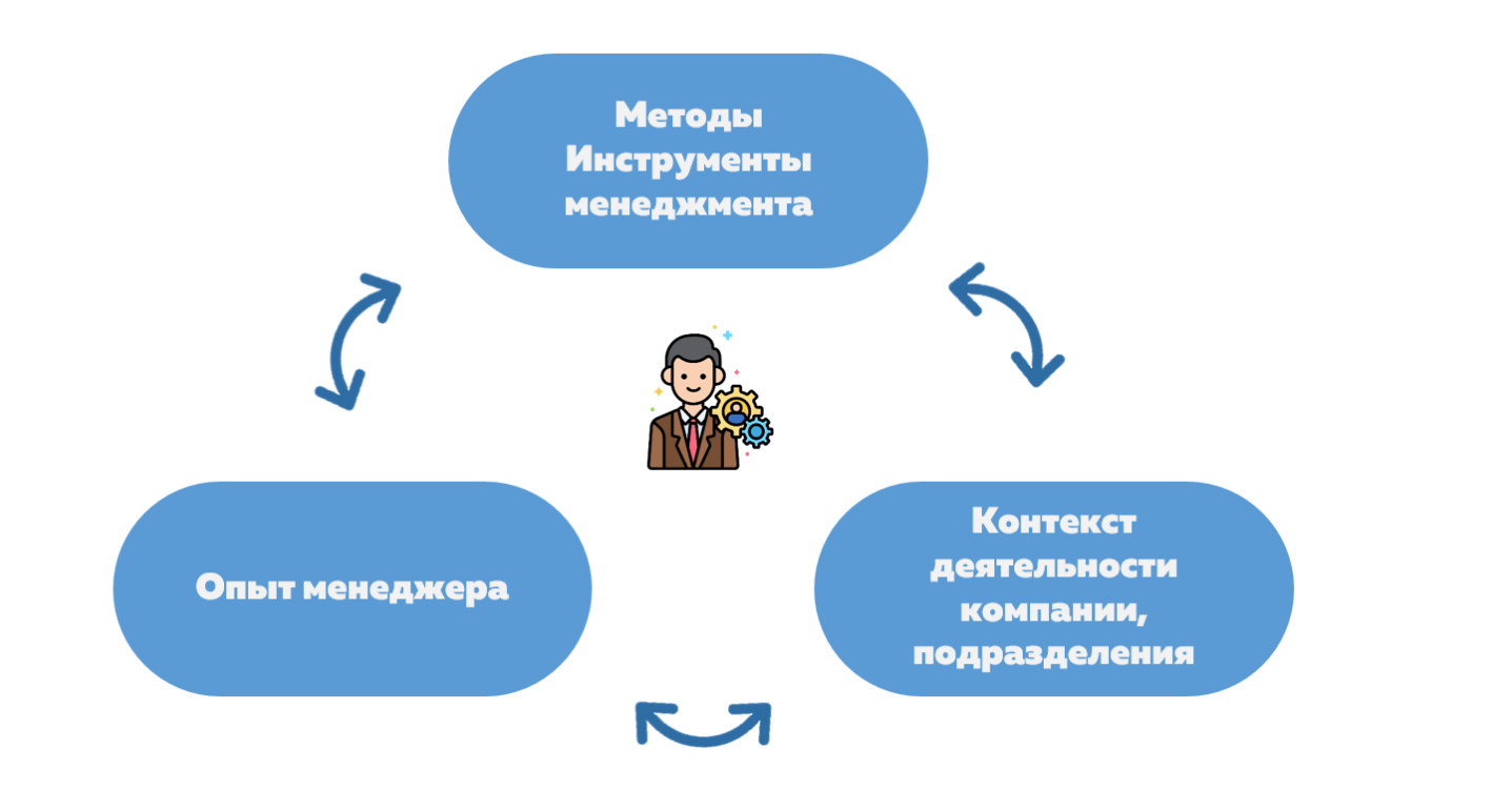 ТРАКТАТ. Управление организацией и математическая логика. Глава #1