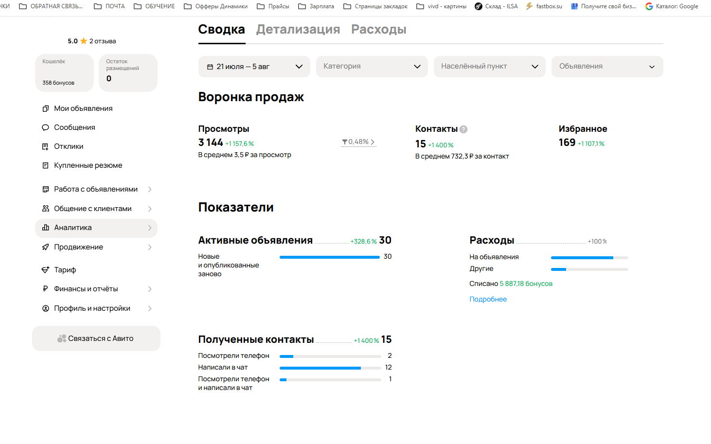 Авито — полная статистика