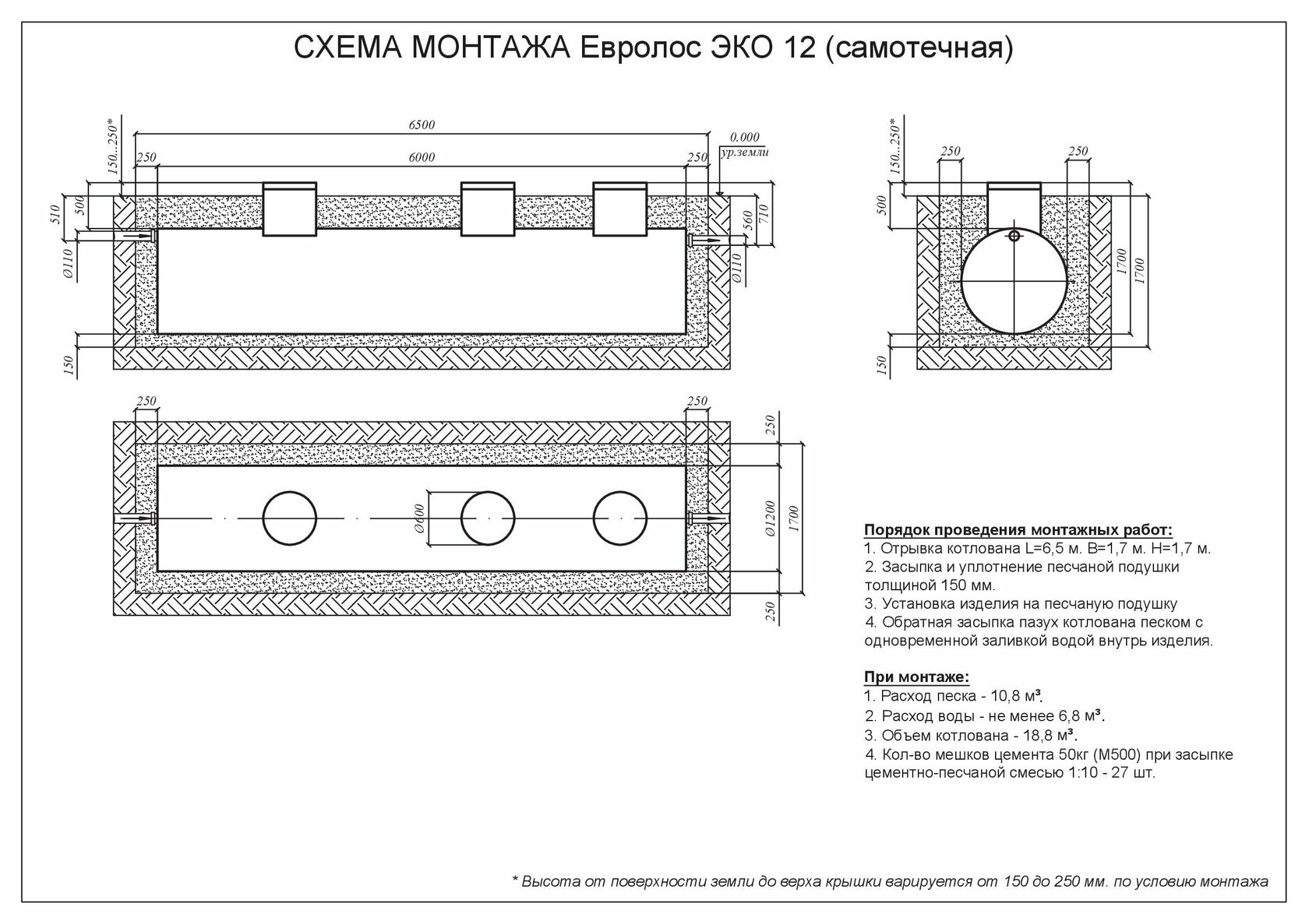 Евролос септик схема