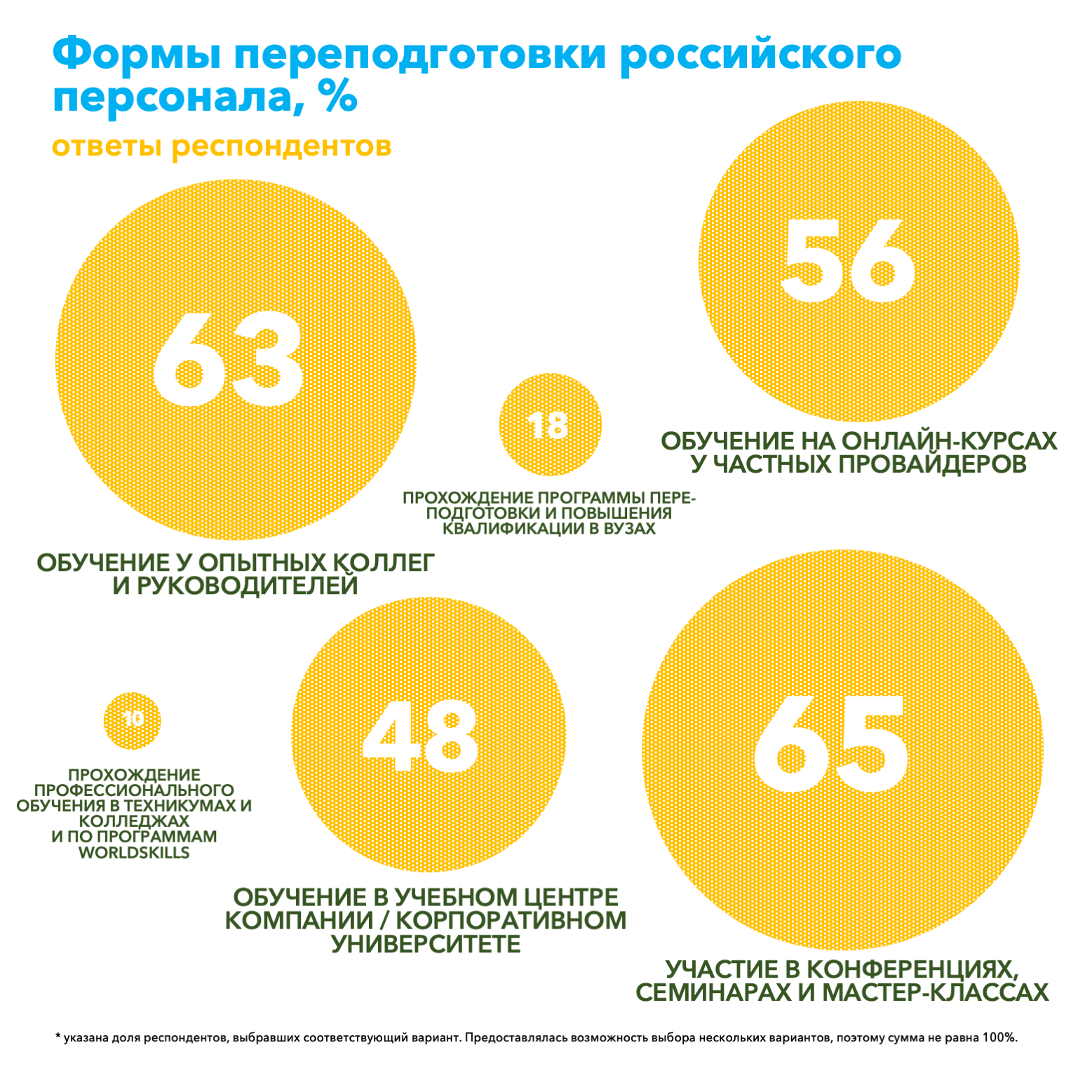 Профессиональная переподготовка в России | Forbes Education – обучение за  рубежом и в России