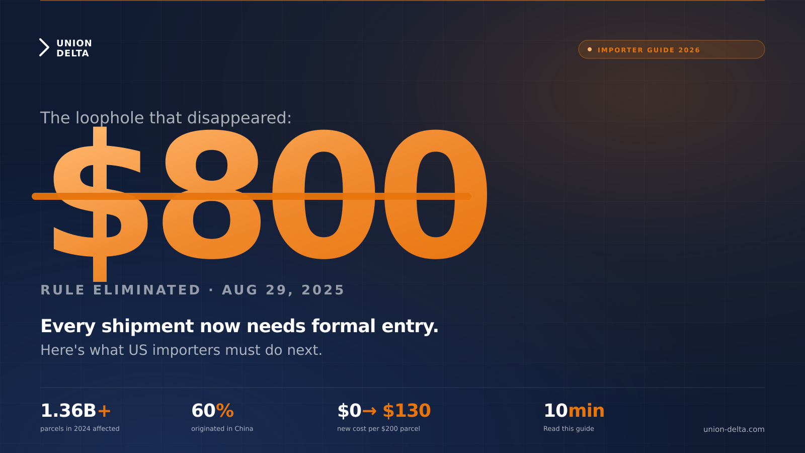 $800 de minimis exemption rule eliminated for US importers — what changed in 2025-2026