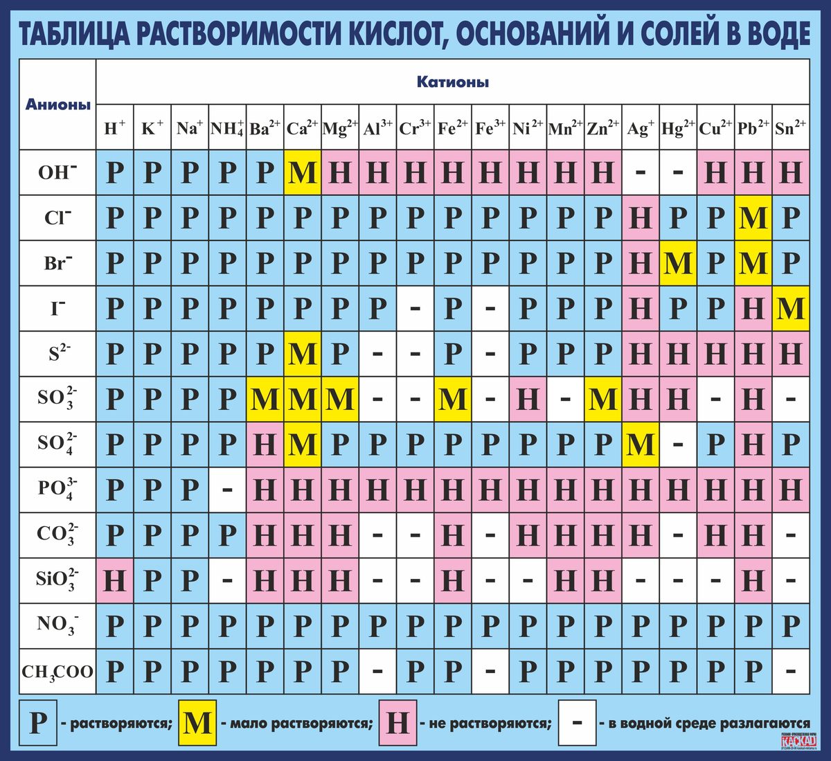 Книга Таблица Менделеева + Таблица растворимости кислот, оснований и солей * - к