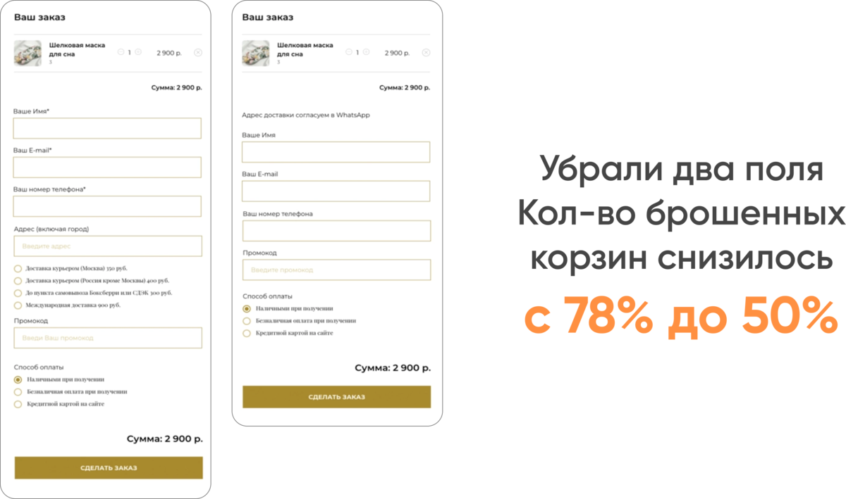 рассылки в мессенджерах
