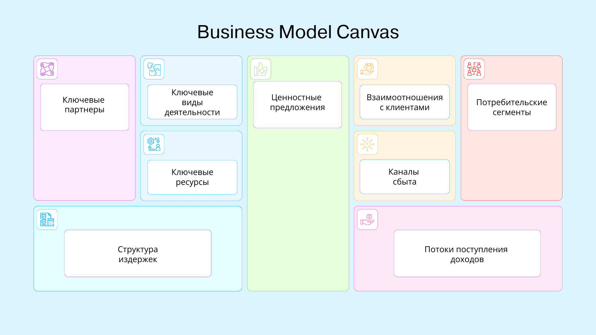 Business Model Canvas: схема / шаблон
