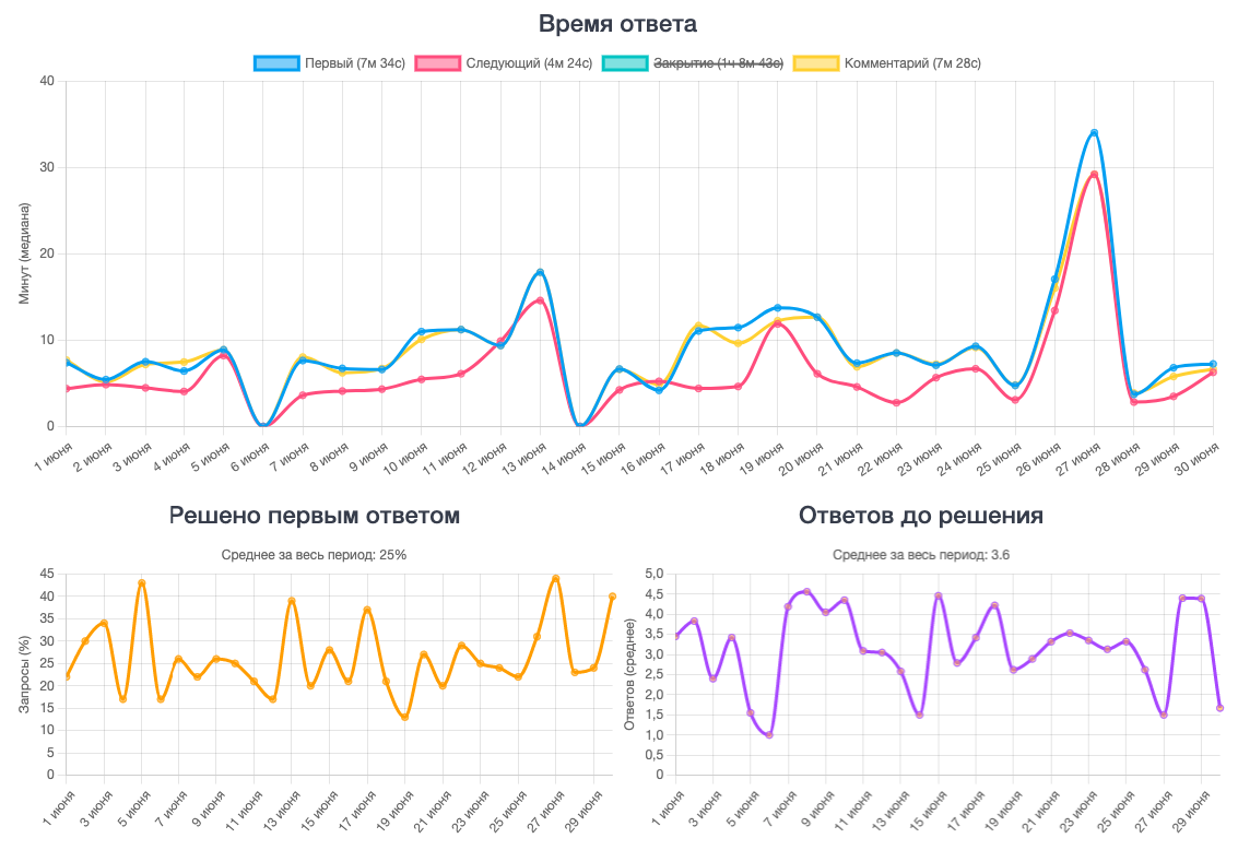 График обновлений. Обновленный график. Микрон график модернизации. Обновленный график картинки. Графики обновлений СИДИПРОДЖЕК.