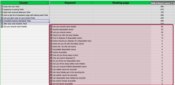 Keyword Insights, май 2023 года