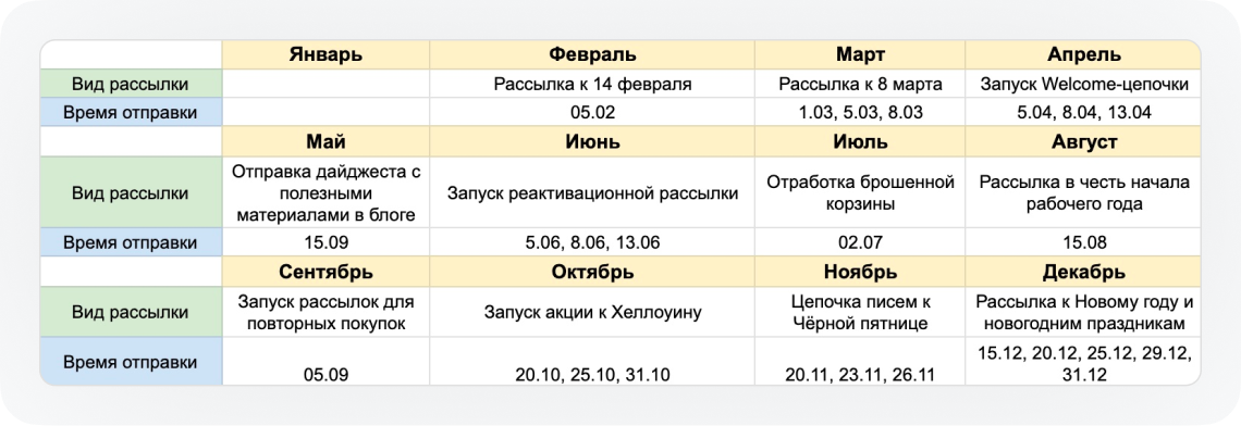Пример контент-плана рассылок на год