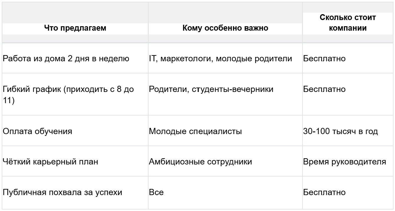 мотивация персонала