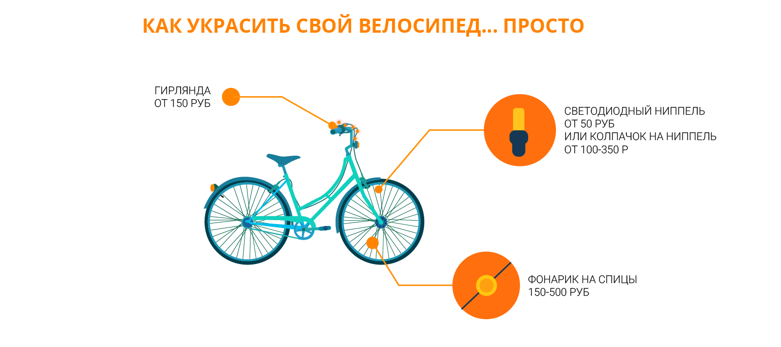Как сделать велосипед из будущего своими руками?