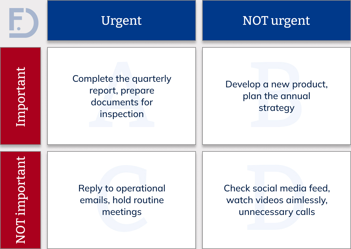 Example of an Eisenhower matrix for an entrepreneur