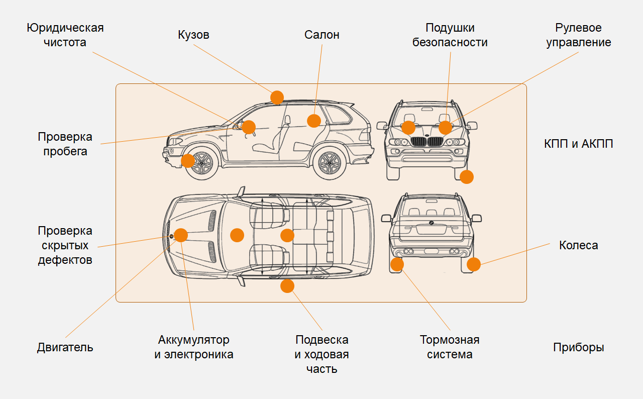 Проверка авто московская область. Осмотр автомобиля.