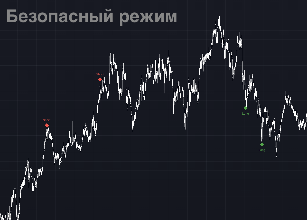 Безопасный режим