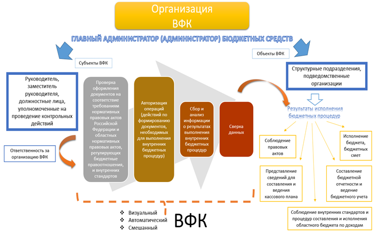 Внутренний контроль в бюджетном учреждении образец