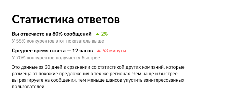 Где посмотреть мои сообщения? - Размещение объявлений на Авито и Юле - Сервис А5Клиент