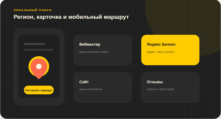 Регион сайта и карточка организации должны совпадать с реальной географией.