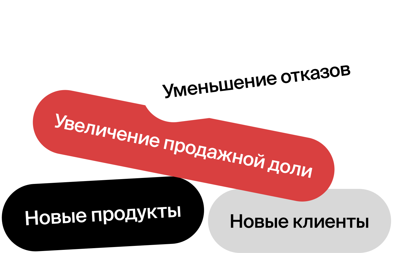 Возможности