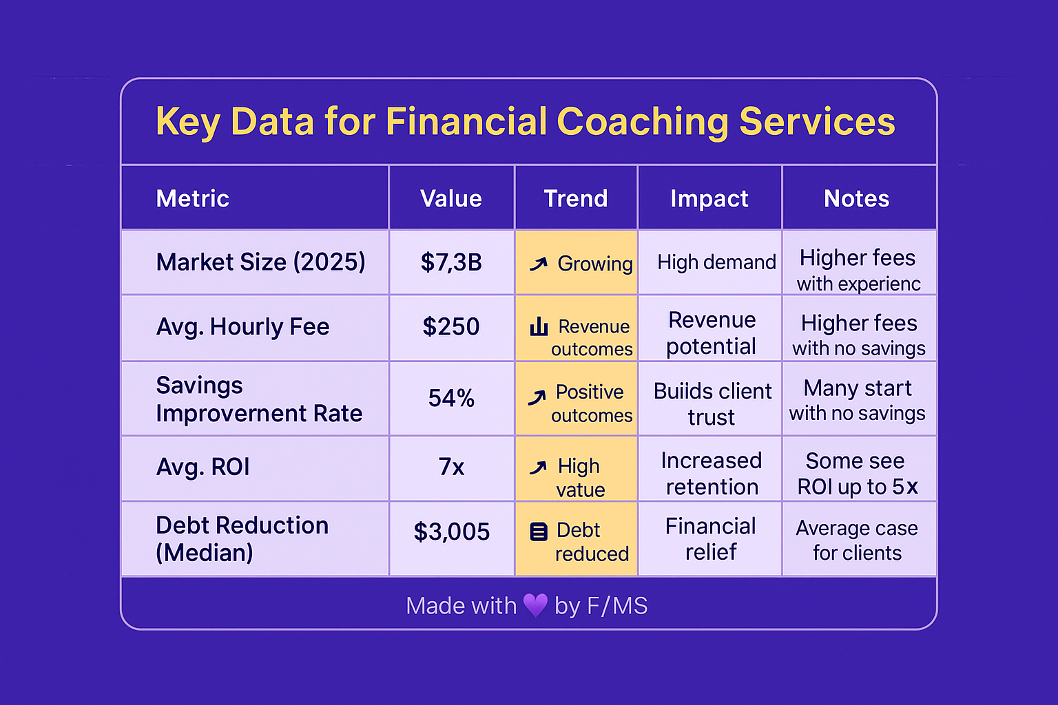 personalized-financial-coaching