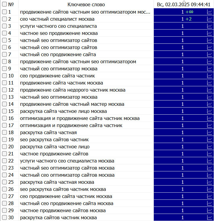 накрутка кейс 6