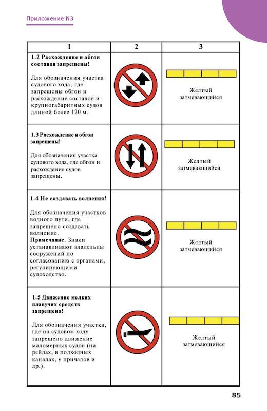 Правила плавания по ввп с картинками