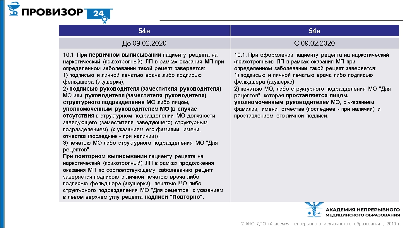 Оборот НС и ПВ. Обзор изменений, вступивших в силу в 2020 году