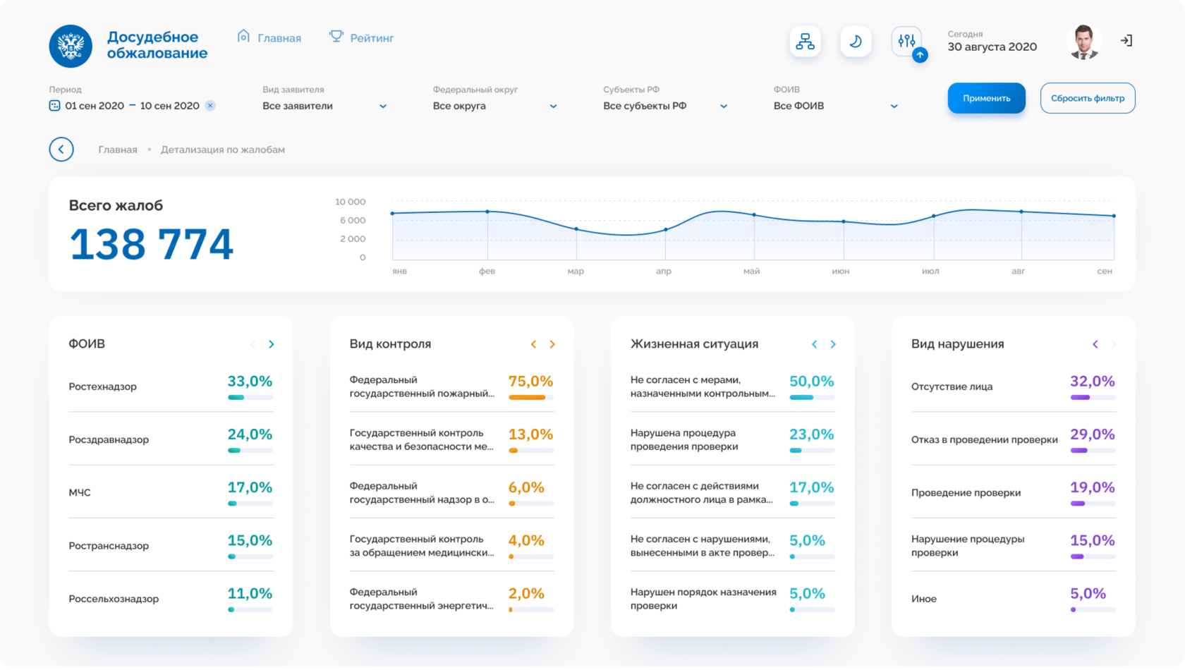 Создание и продвижение интернет-сайтов для телеком провайдеров