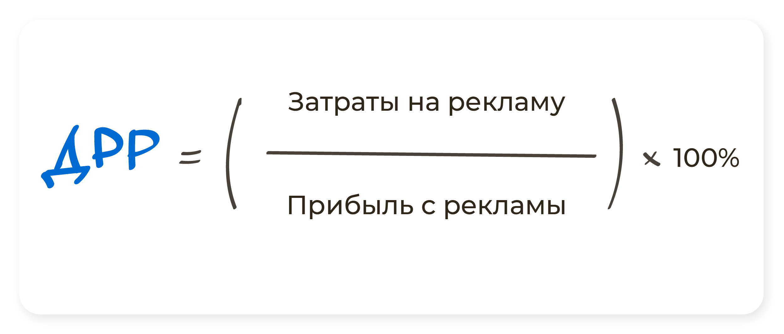 Формула расчета ДРР В рекламе. ДРР формула расчета.