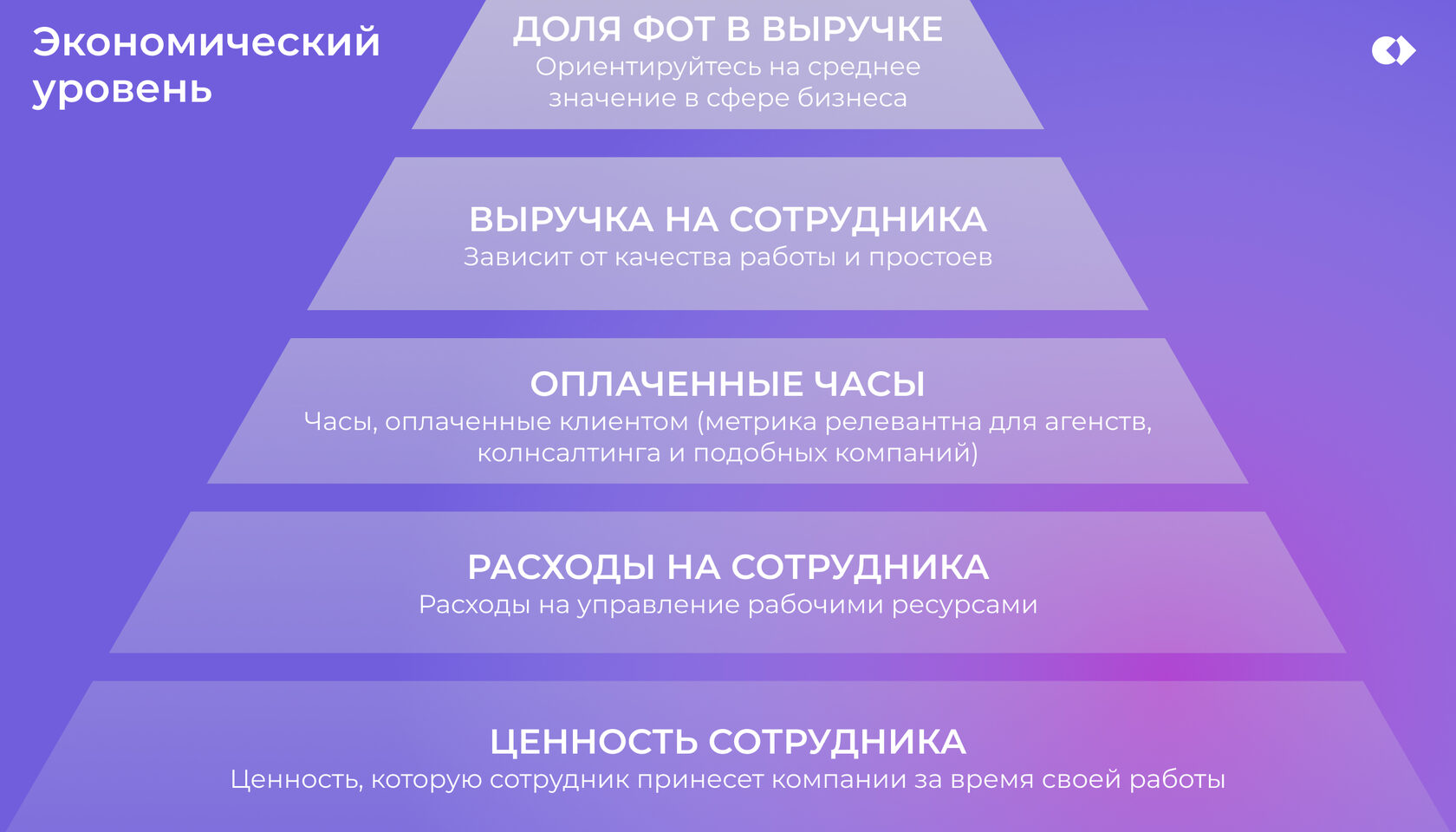 Экономический (средний) центр пирамиды