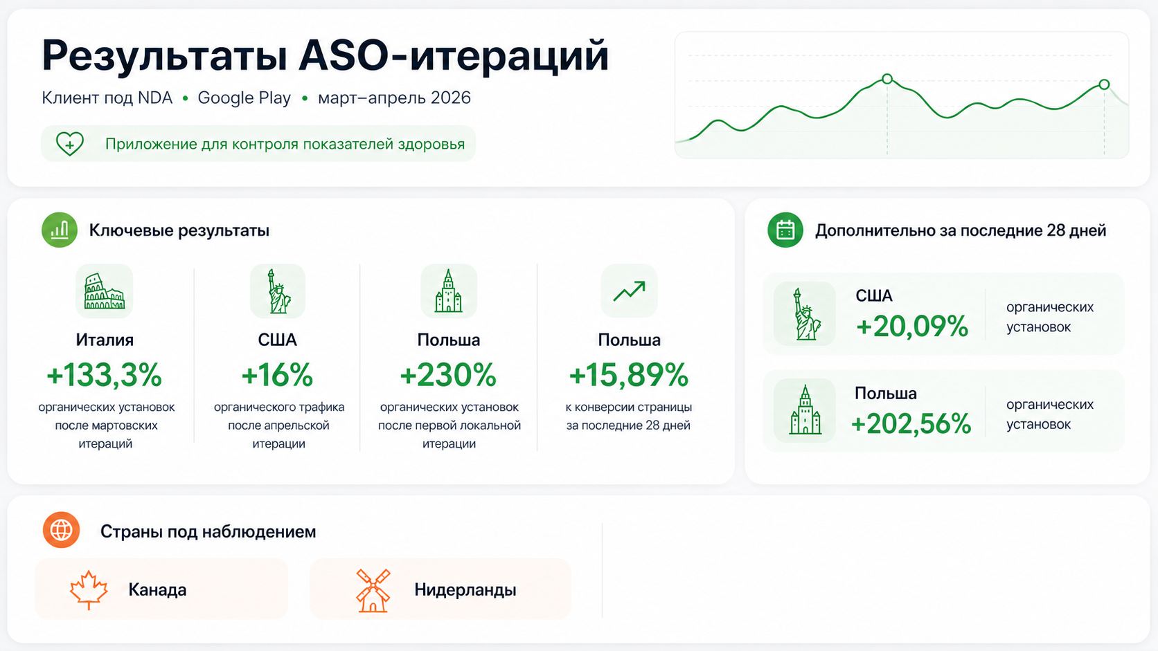 Приложение для контроля показателей здоровья