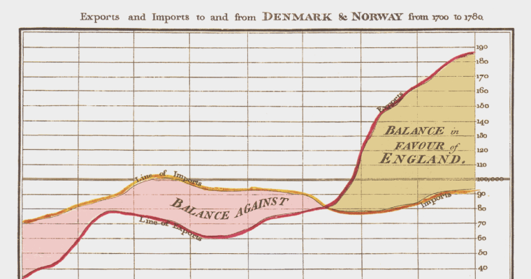 график торгового баланса