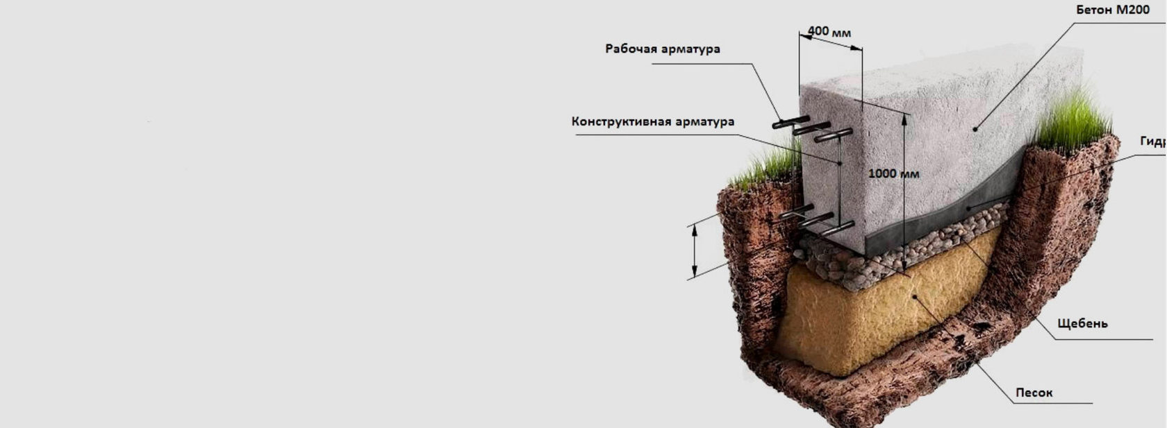 Фундамент для дома в Брянске. Расчет стоимости. Строительство под дома,  бани, беседки и гаража.