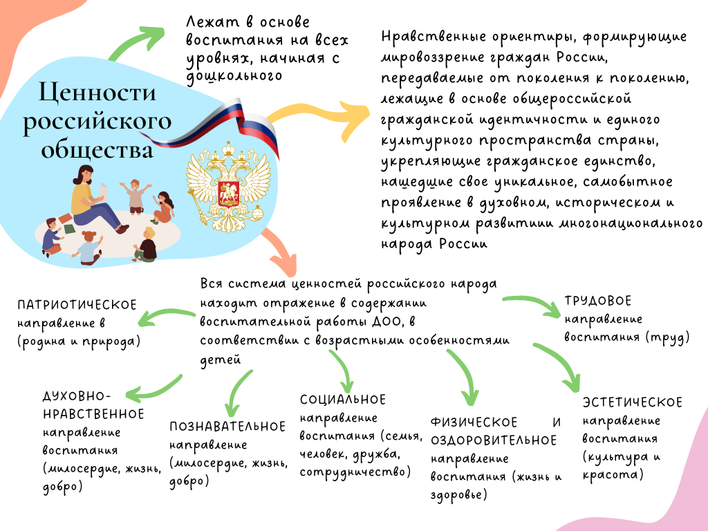 Про ценности