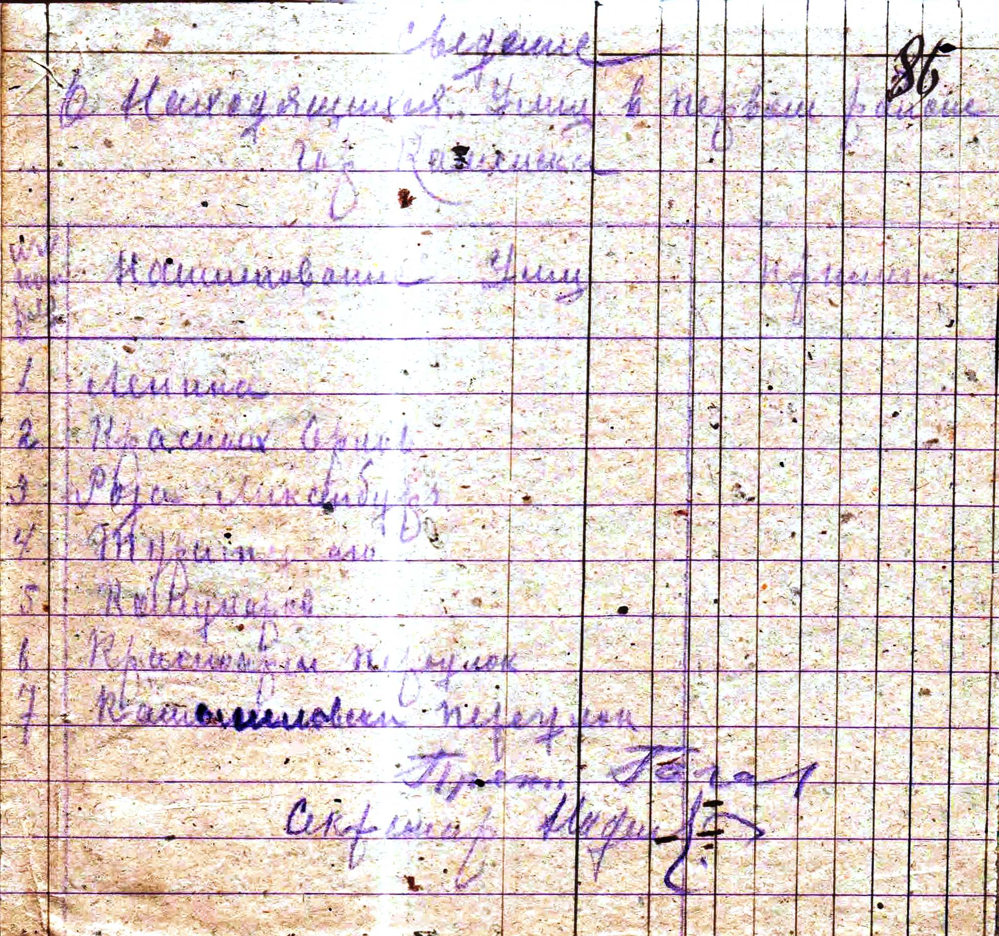 Сведения об улицах находящихся в первом районе г. Каменска. 1922 г.