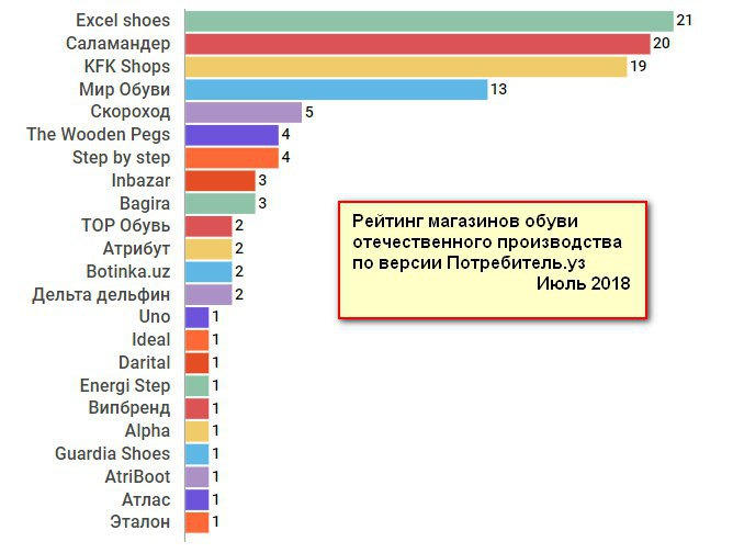 Рейтинг магазинов запчастей для iphone