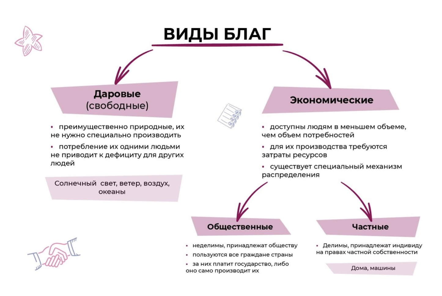 Экономика наука и хозяйство конспект