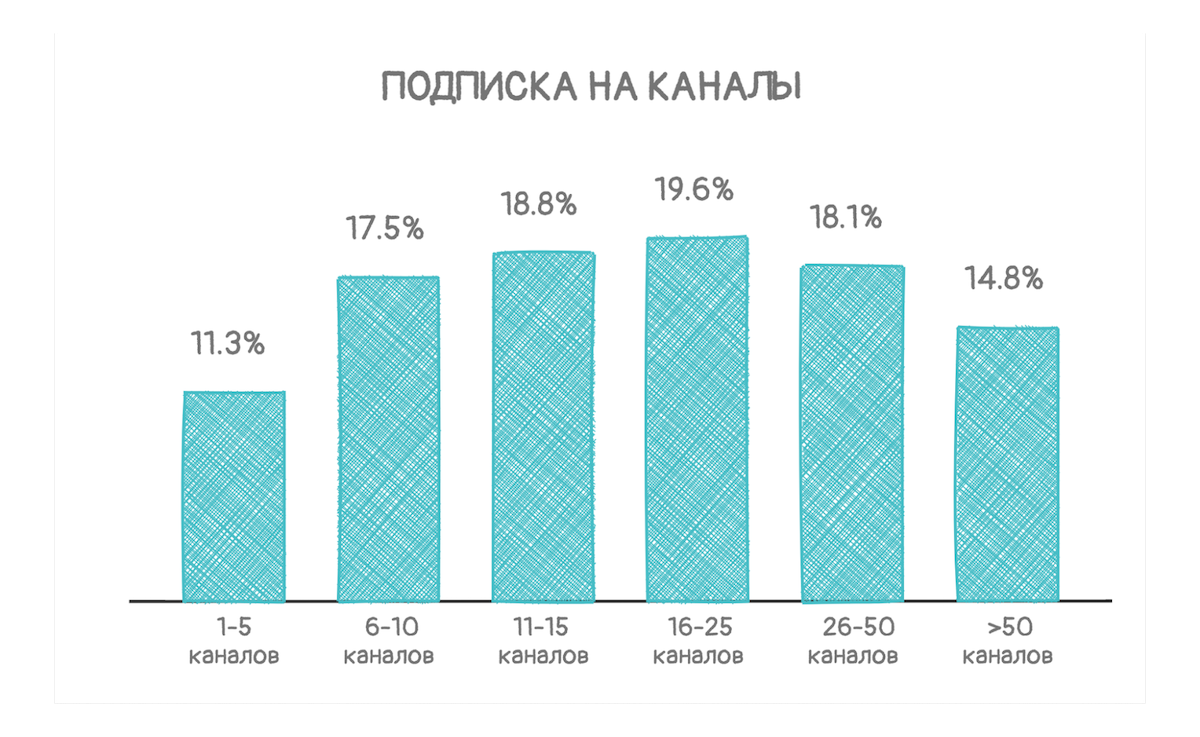 Диаграммы и схемы в рисованном стиле (на русском)