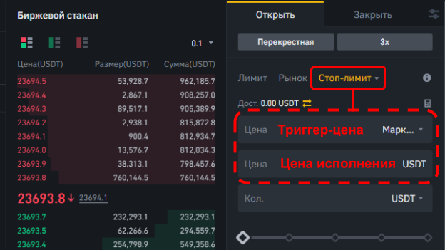 торговый интерфейс биржи Binance