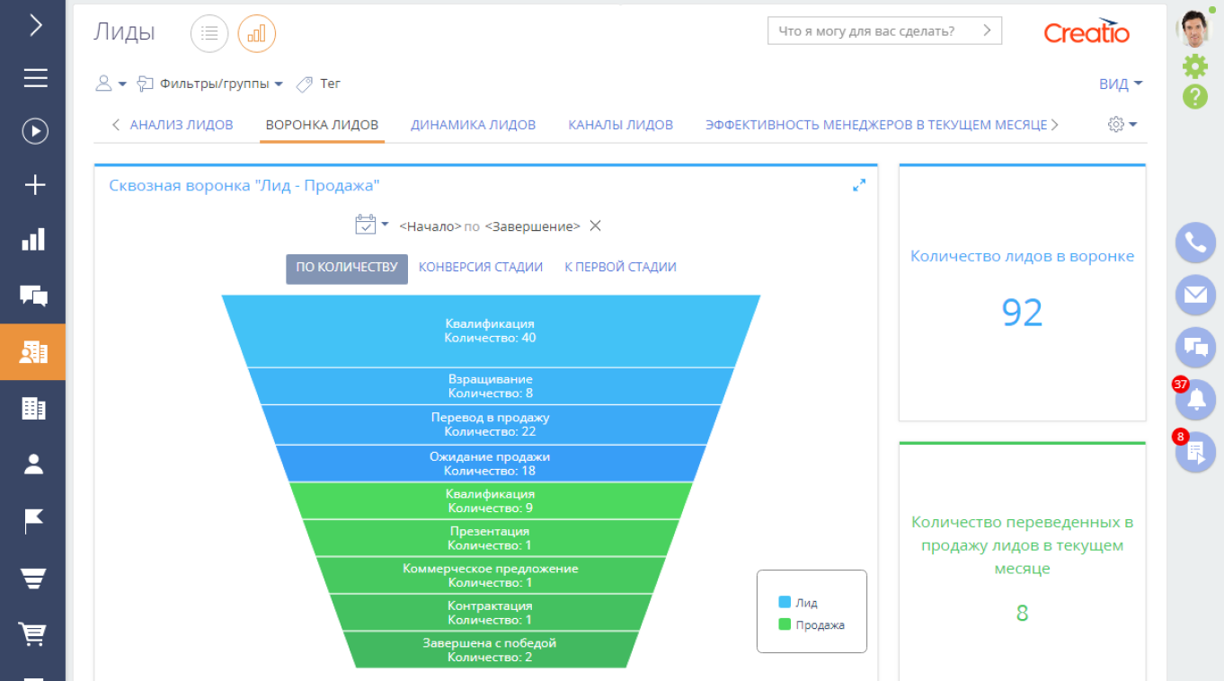 Настрой лида. Воронка продаж Лиды. CRM воронка продаж лид. Лиды что это такое в продажах. Этапы воронки лидов.